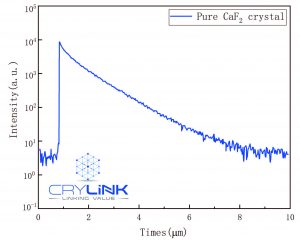 CaF2&Eu：CaF2 decay curve --pure