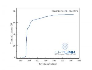 CdWO4 transmission spectrum