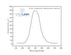 CdWO4 X fluorescence spectrum