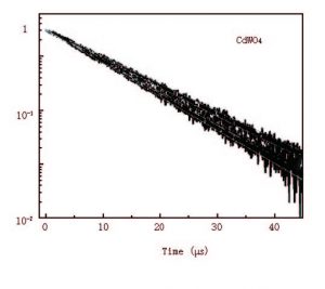 CdWO4 decay curve