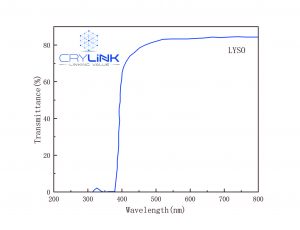 Ce：LYSO Transmittance curve