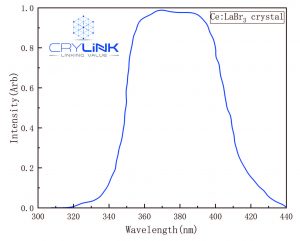 Ce：LaBr3 emission spectrum