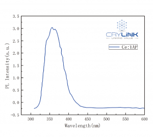 Ce：YAP PL Intensity
