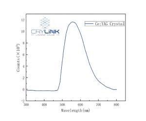 Dia 44X2 mm Ce：YAG crystal Radiation source：X-ray （4W, 50KV）Silver Ag