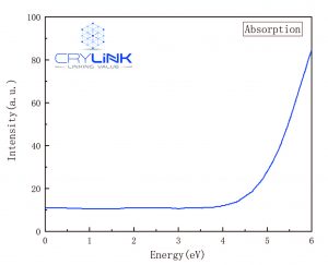 GOS Absorption spectrum