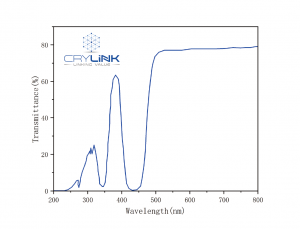 Ce:GAGG crystal scintillator crystals Spectra-1