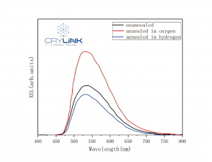 Ce:GAGG crystal scintillator crystals Spectra-2