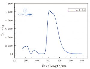 Ce:LuAG crystal scintillator crystals Spectra-2