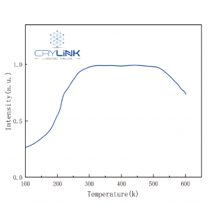 The dependence of light output of Ce：YAP on temperature