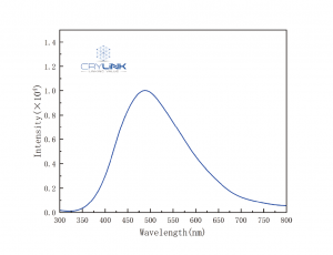 X-Ray excited luminescence curve